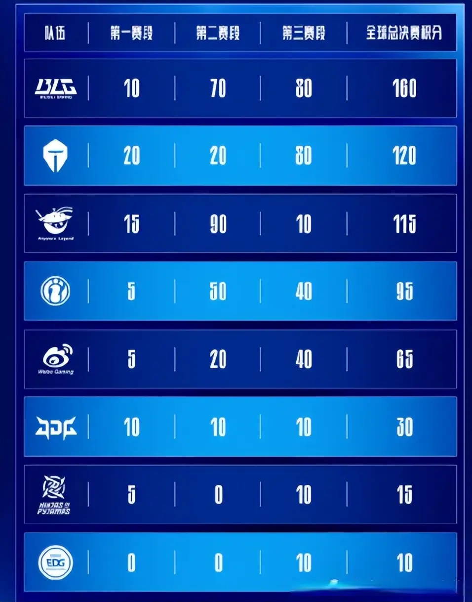 tenan, 那么IG在 tenan, 那么IG在