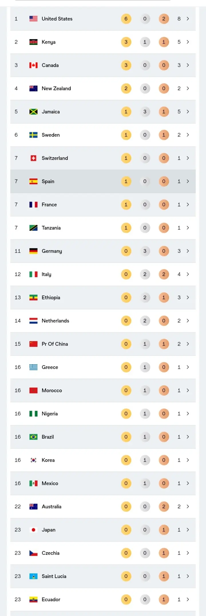 赛程, 冠军, 赛程 赛程, 冠军, 赛程