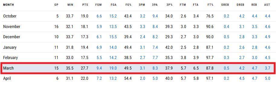 以待, 场均 以待, 场均