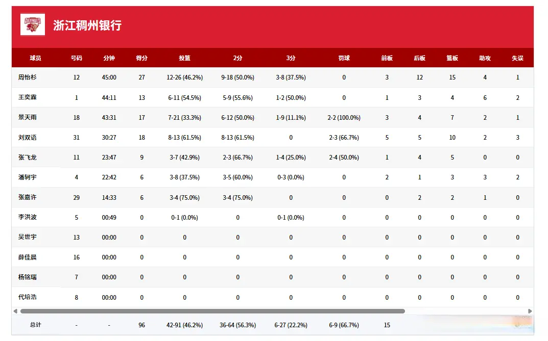 何佳轩空砍 何佳轩空砍