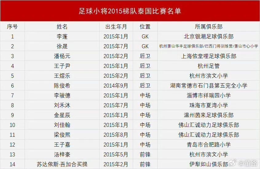 肥路小学三, gtimg 肥路小学三, gtimg