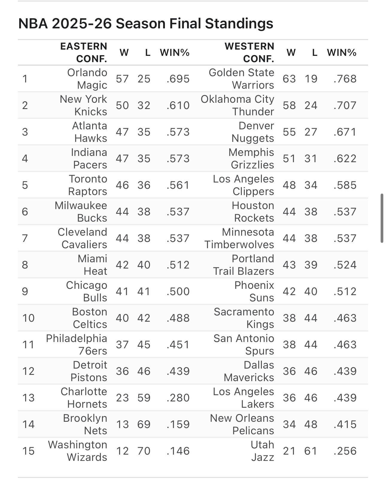 vo, 公牛胜热火, ue