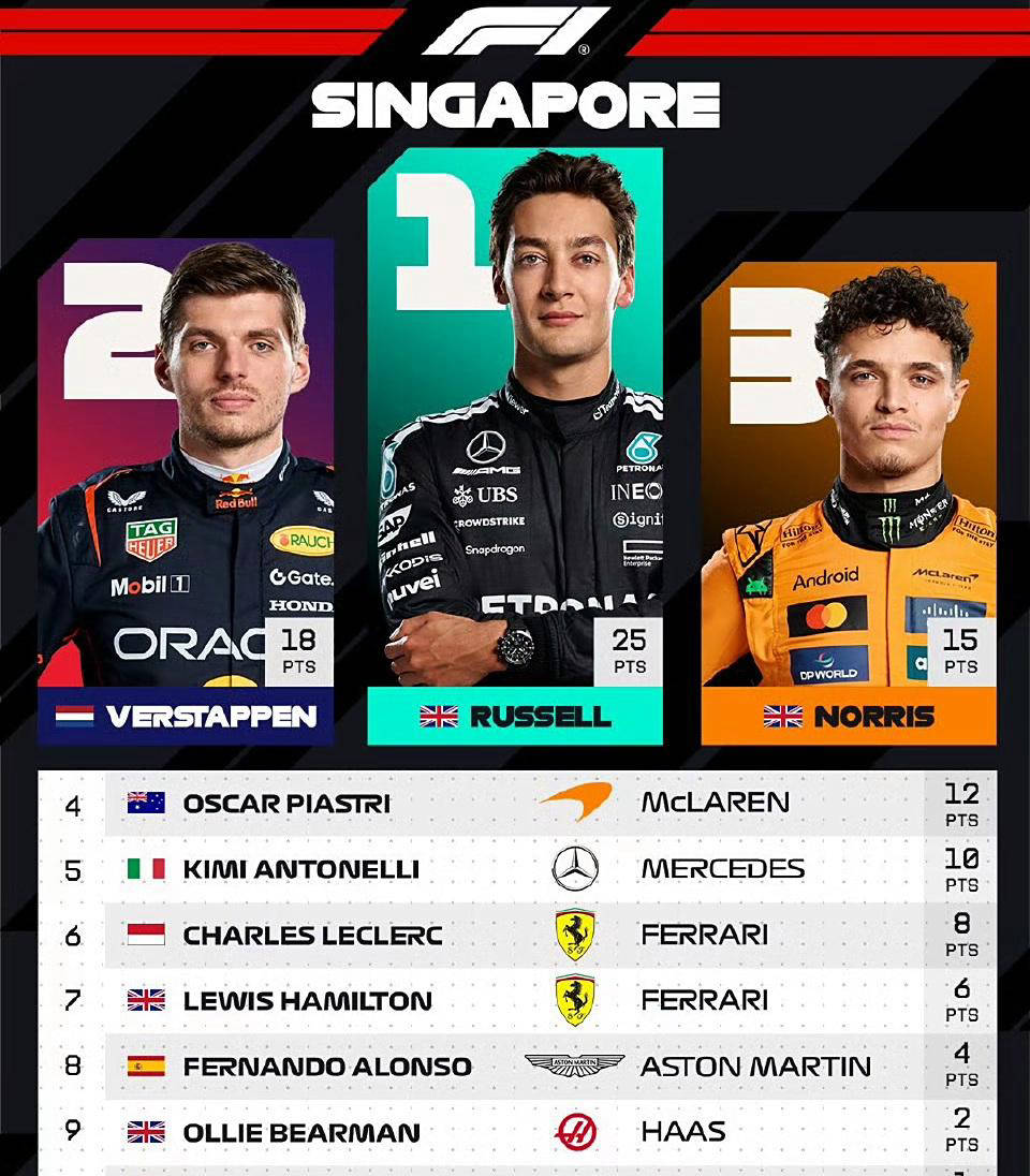 赛已经落下, 达到, 赛季的F 赛已经落下, 达到, 赛季的F